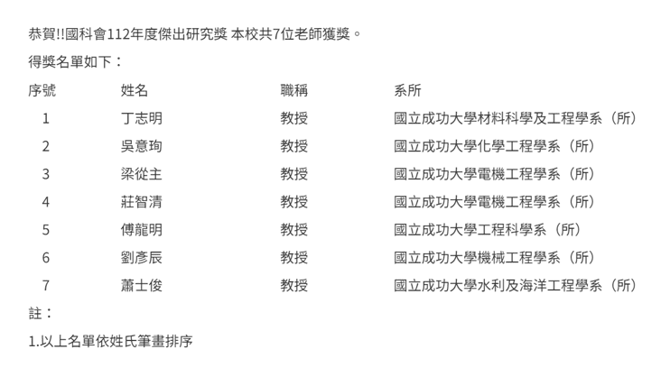 【獲獎訊息】賀! 本系林士剛教授與鍾昇恆副教授相關研究榮獲2023 國科會「未來科技獎」